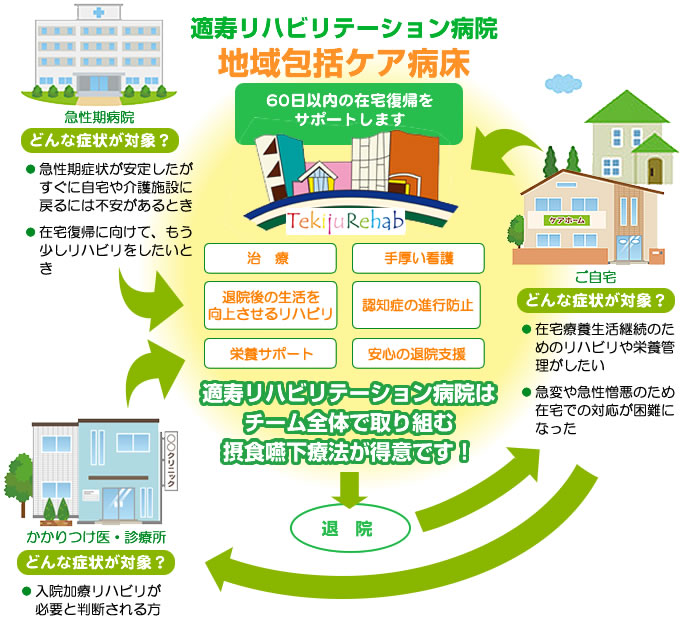 病棟 地域 包括 ケア